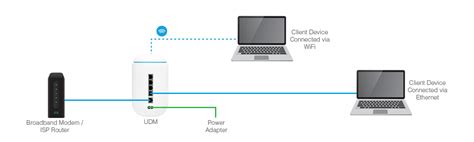 hermes unifi|what is unifi access point.